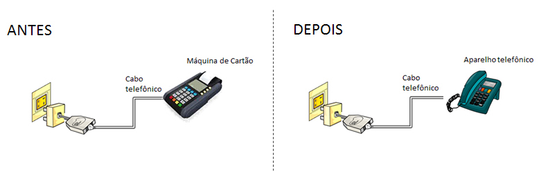Minha máquina de cartão de crédito não está funcionando. O que devo fazer - 1