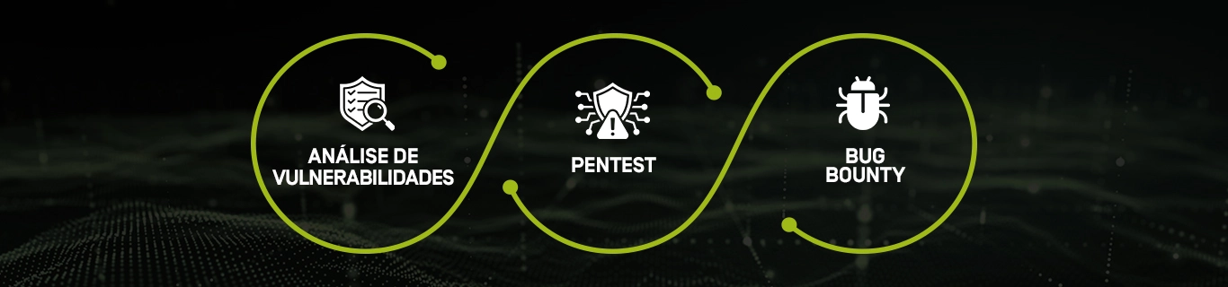 Análise de Vulnerabilidades, Pentest ou Bug Bounty?